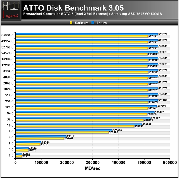 ATTO_Disk_Benchmark