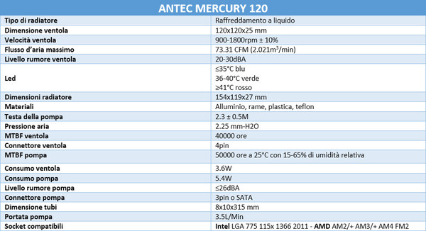 Antec_Mercury_120_-_Specifiche_Tecniche_e_Features_-_6