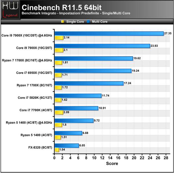 Cinebench-R11