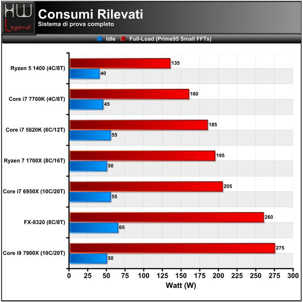 Consumi