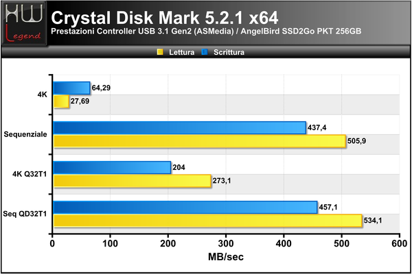 Crystal-Disk-Mark