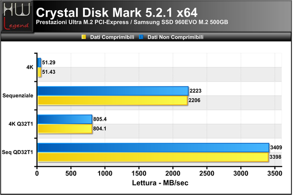 Crystal_Disk_Benchmark_-_Lettura