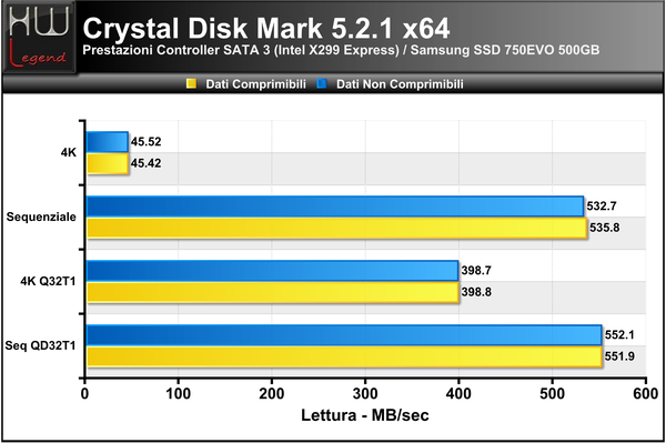 Crystal_Disk_Mark_-_Lettura