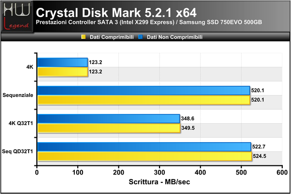 Crystal_Disk_Mark_-_Scrittura