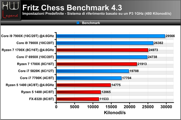 FritzChess