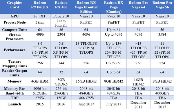GPU_AMD_RX_Vega_-_3