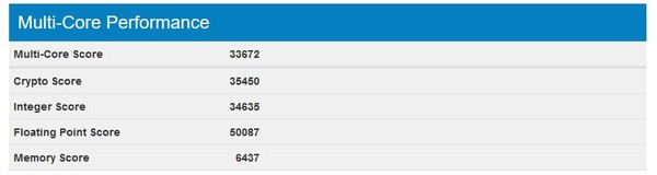 GeekBench_4_Intel_Core_i9-7960X_-_1