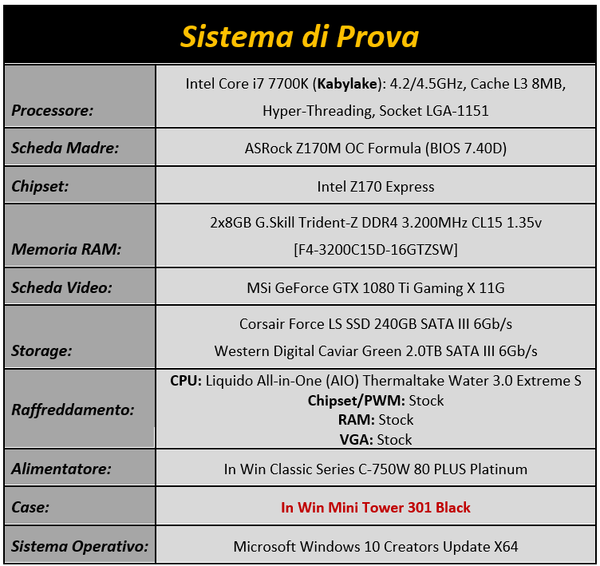 Immagine_Tabella_2_-_Configurazione_di_prova