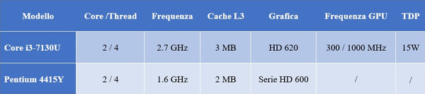 Intel_Kaby_Lake_per_il_mercato_mobile_-_1