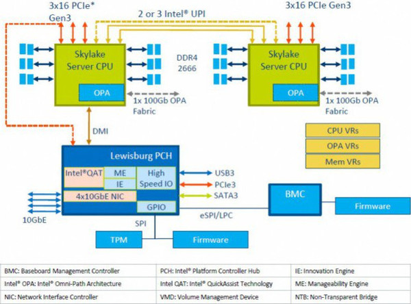 Intel_Xeon_Skylake-SP_-_1