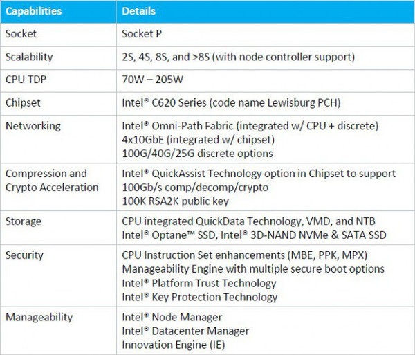 Intel_Xeon_Skylake-SP_-_2