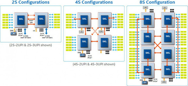 Intel_Xeon_Skylake-SP_-_3