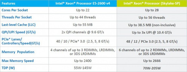 Intel_Xeon_Skylake-SP_-_4