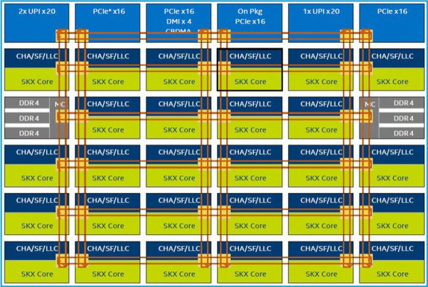 Intel_Xeon_Skylake-SP_-_5