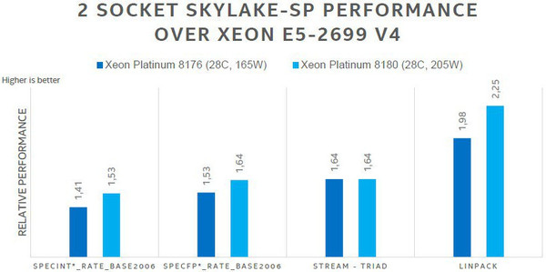Intel_Xeon_Skylake-SP_-_6