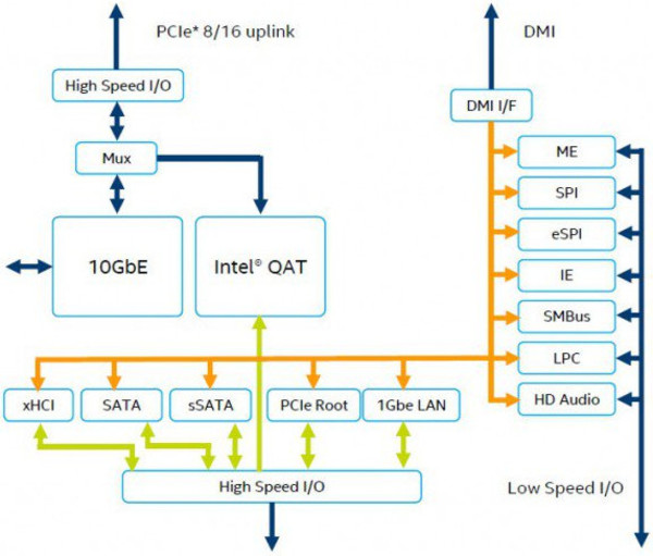 Intel_Xeon_Skylake-SP_-_8