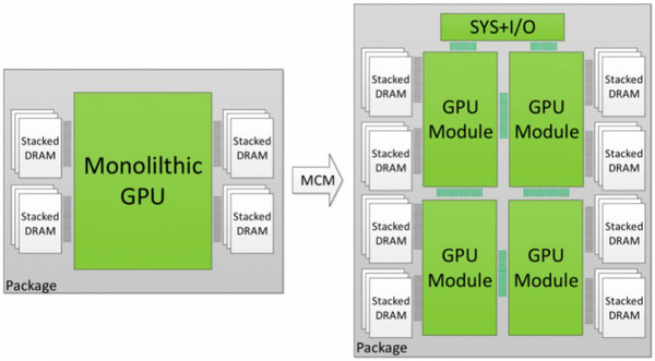 NVIDIA_GPU_Multi-Chip-Module_-_1