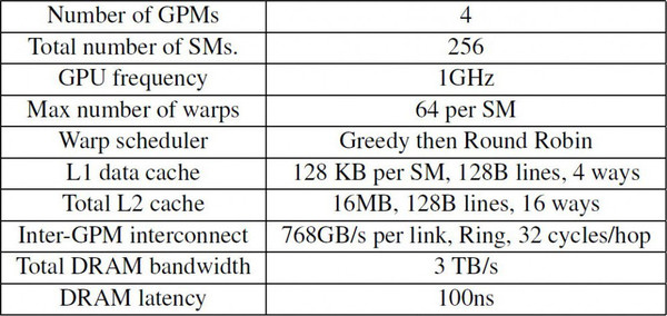 NVIDIA_GPU_Multi-Chip-Module_-_2