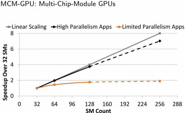 NVIDIA_GPU_Multi-Chip-Module_-_3