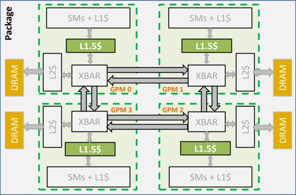 NVIDIA_GPU_Multi-Chip-Module_-_4
