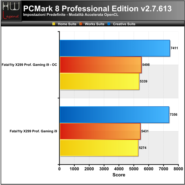 PCMark8