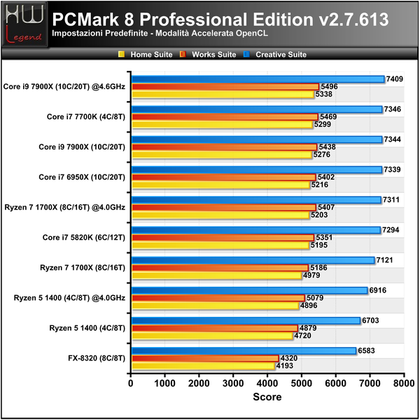 PCMark_8
