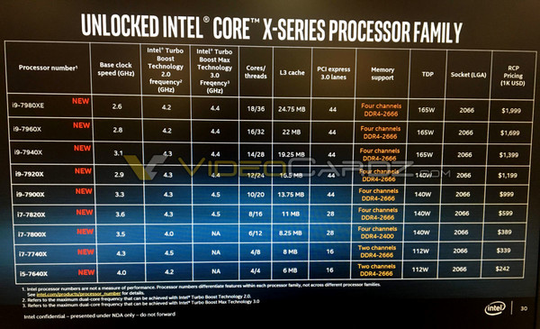 Possibili_specifiche_di_tutti_i_modelli_Intel_Skylake_X_Core_i9