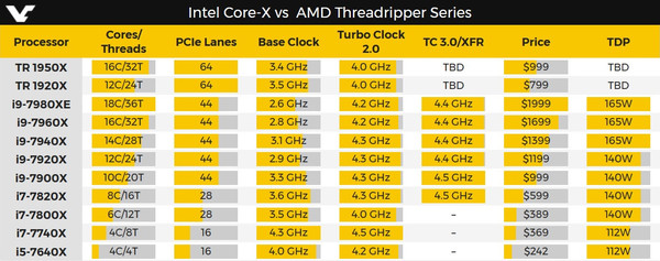Possibili_specifiche_di_tutti_i_modelli_Intel_Skylake_X_Core_i9_-_1