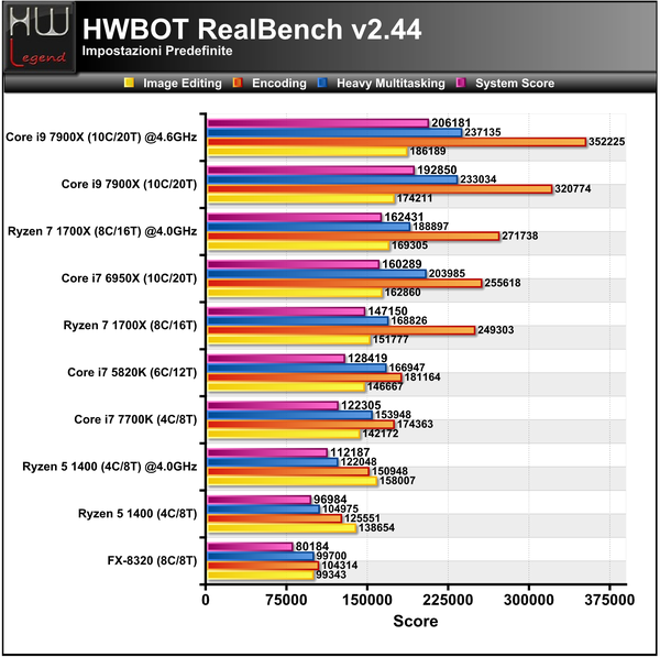 RealBench