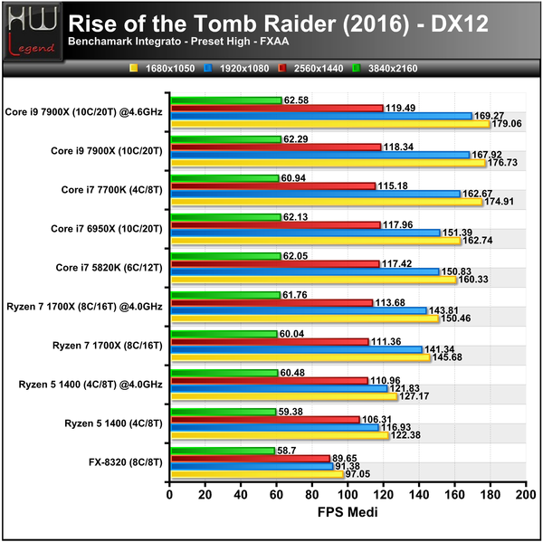 Rise-Tomb-Raider