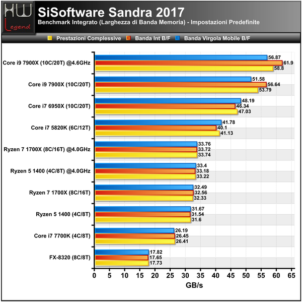 Sandra-Larghezza-Banda