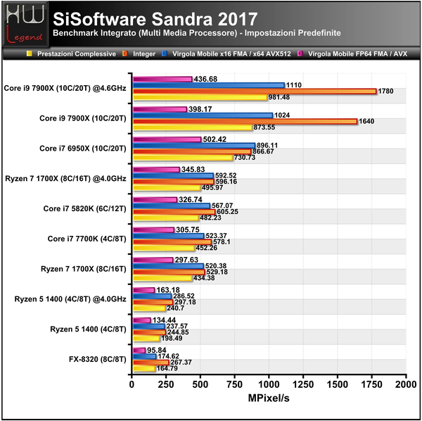 Sandra-Multimedia-CPU