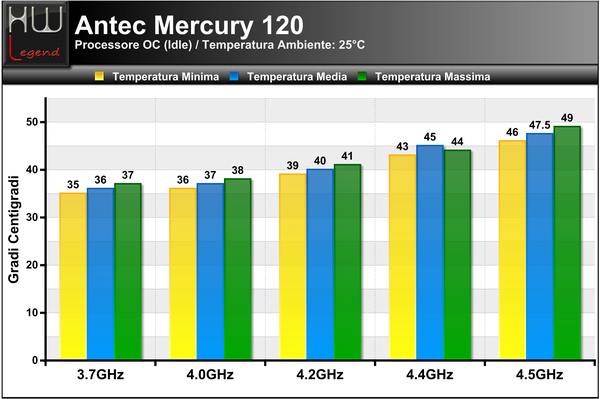 Temperature_Idle_-_OC