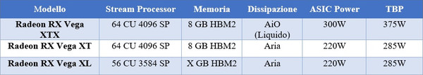 Tre_varianti_per_la_AMD_Radeon_RX_Vega_-_1
