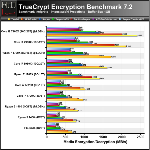 Truecrypt-Full