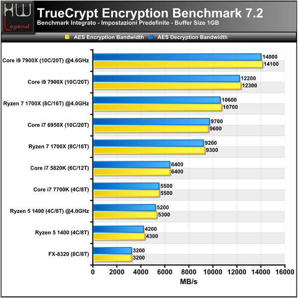 Truecrypt