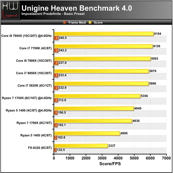 Unigine-Heaven-Basic