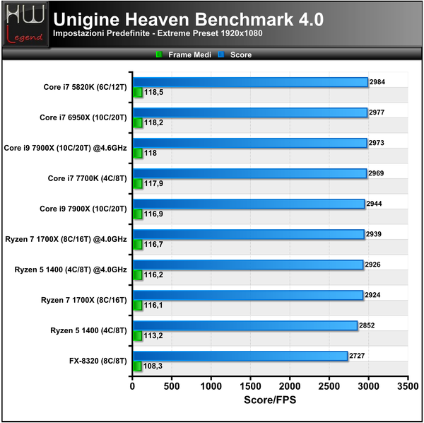 Unigine-Heaven-Extreme