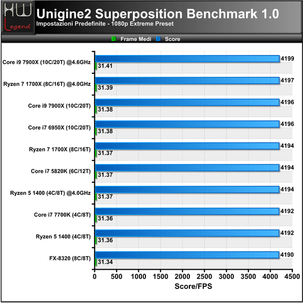 Unigine-Superposition-1080p