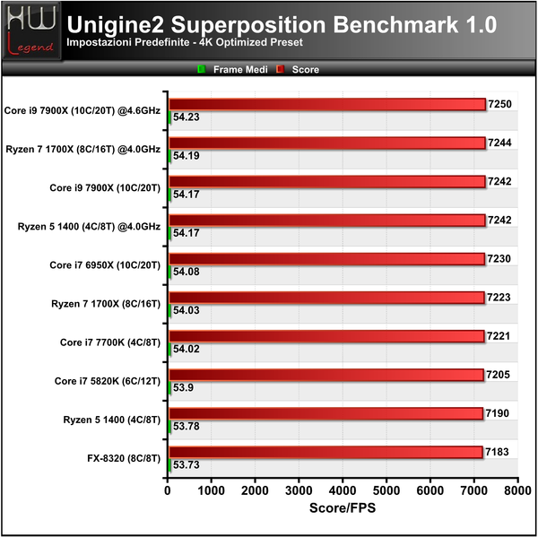 Unigine-Superposition-4K