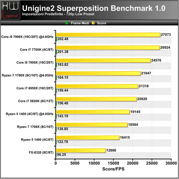 Unigine-Superposition-720p