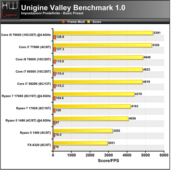 Unigine-Valley-Basic