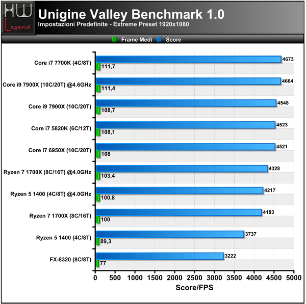 Unigine-Valley-Extreme