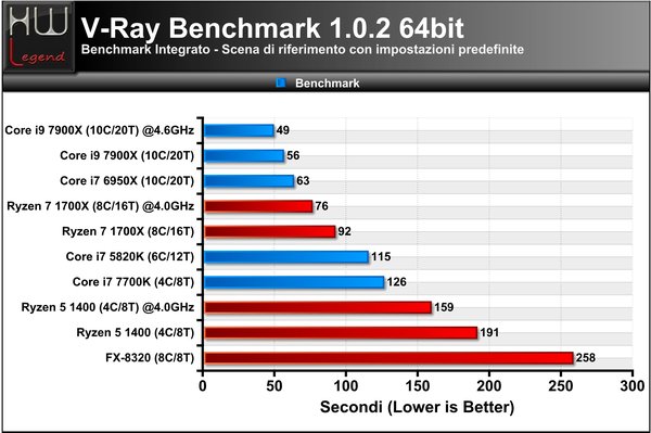 VRay-Benchmark