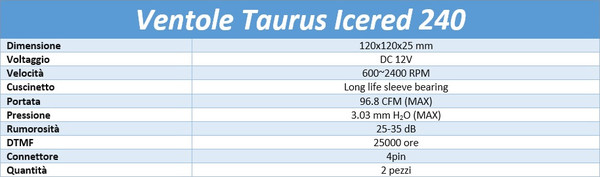 iTek_Taurus_Icered_240_-_Ventole_e_componenti_di_montaggio_-_9