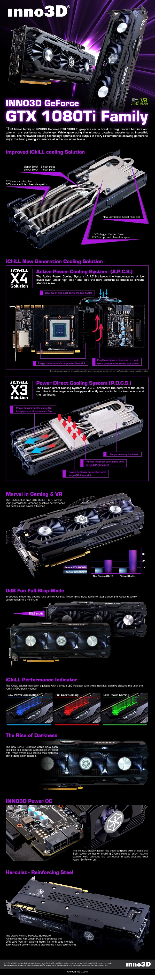 050a-inno3d-gtx1080-ti-ichill-slide-specifiche-tecniche-features