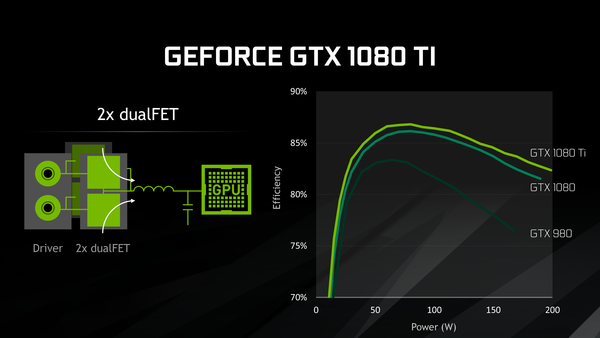 086-inno3d-gtx1080-ti-ichill-slide-circuiteria-particolare-dual-fet