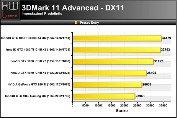 3DMark_11_-_Entry
