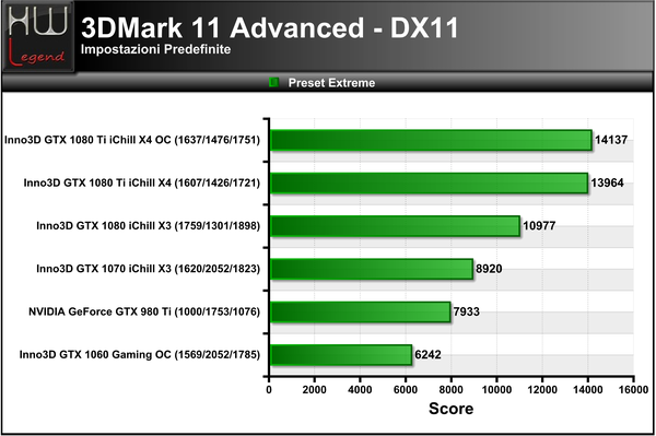 3DMark_11_-_Extreme