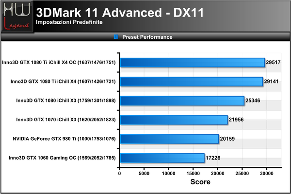 3DMark_11_-_Performance